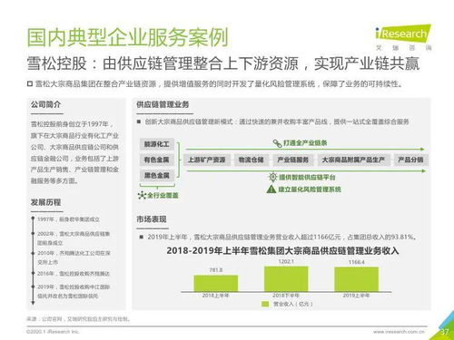 艾瑞咨询 2020年中国大宗商品产业链智慧升级研究报告