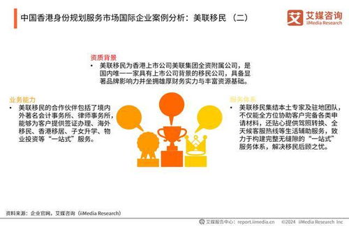 艾媒咨询 2024年中国香港身份规划服务市场发展研究报告
