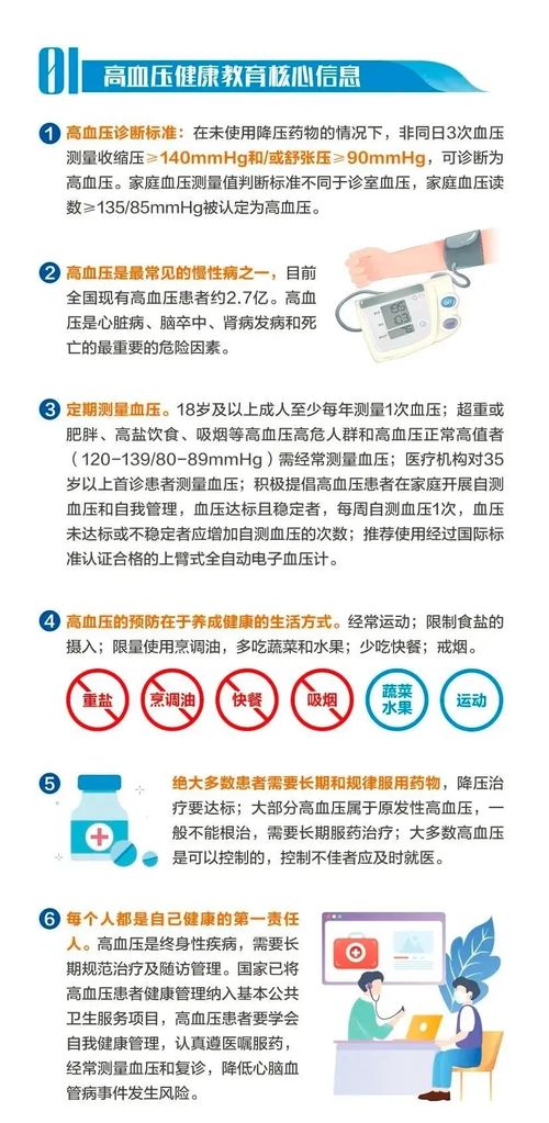 2 3 健康服务包 健康教育核心信息