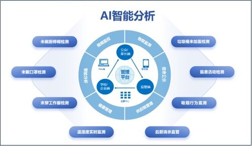 山东移动AI赋能校园食品安全，科技守护师生“舌尖上的安全”